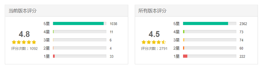 測評了這4款當紅早教產品后，我們發現了它們背后的套路……
