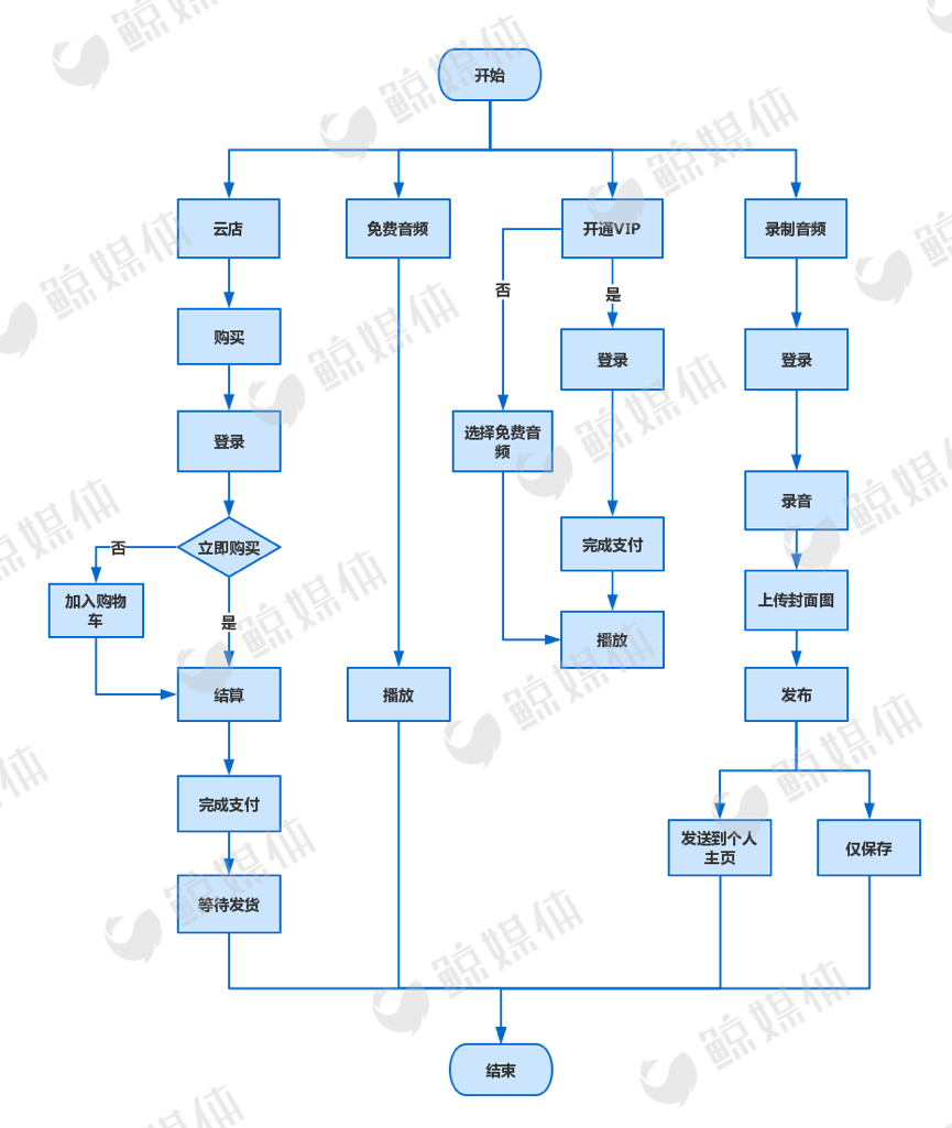 测评了这4款当红早教产品后，我们发现了它们背后的套路……