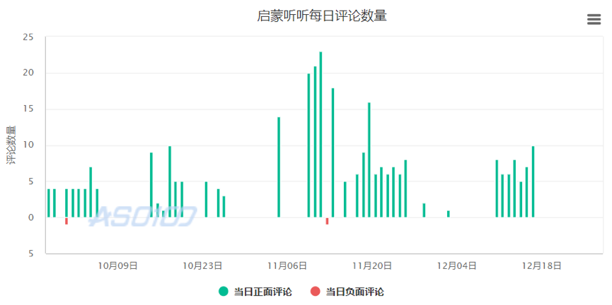 測評了這4款當紅早教產品后，我們發現了它們背后的套路……