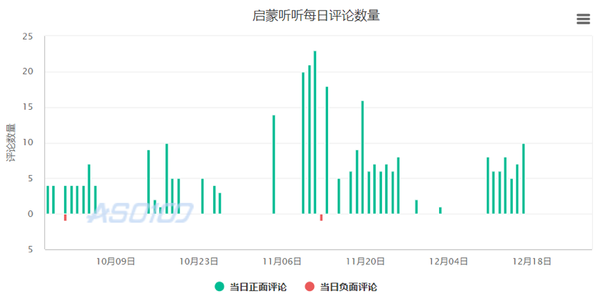 测评了这4款当红早教产品后，我们发现了它们背后的套路……