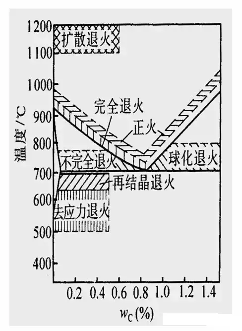 可能是史上最全的紧固件热处理知识了吧