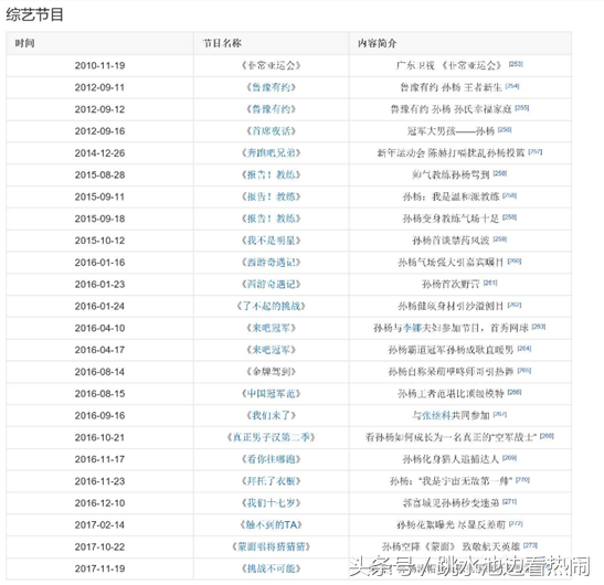 2014年体坛风云人物颁奖典礼(2017体坛风云人物猜想：最佳男运动员——神采飞“杨” 风云之路)