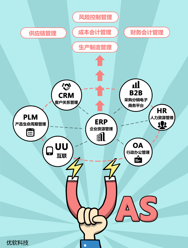 深圳erp-优软UAS-ERP企业管理软件：好用性价比高