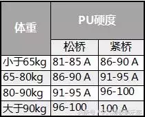 如何选择合适的滑板桥？滑板百科