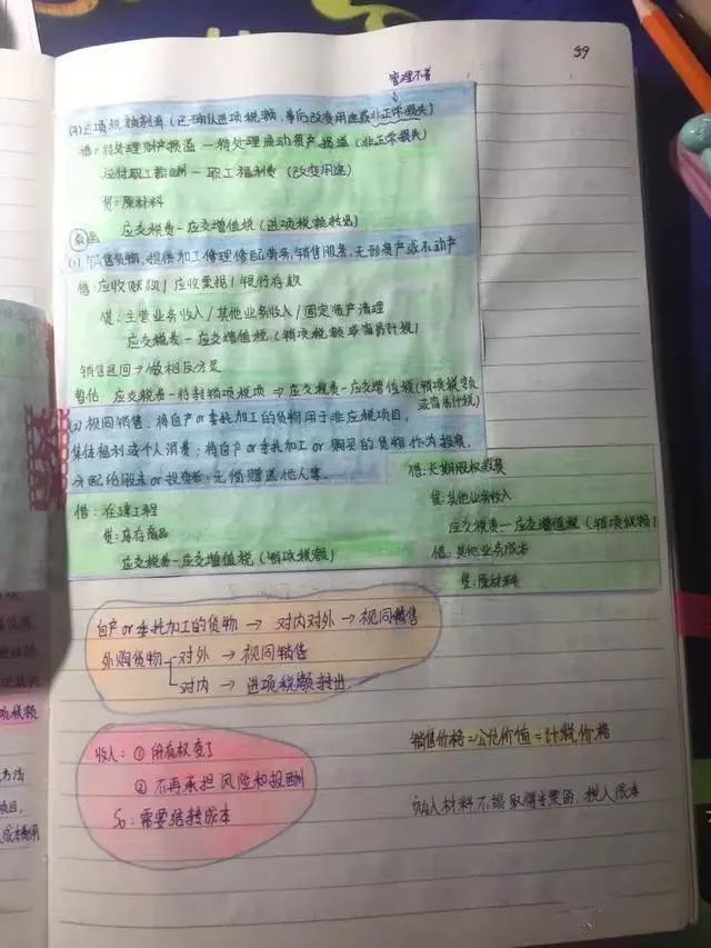 我初级会计两门98、96考过，全套资料免费分享给大家，希望有帮助