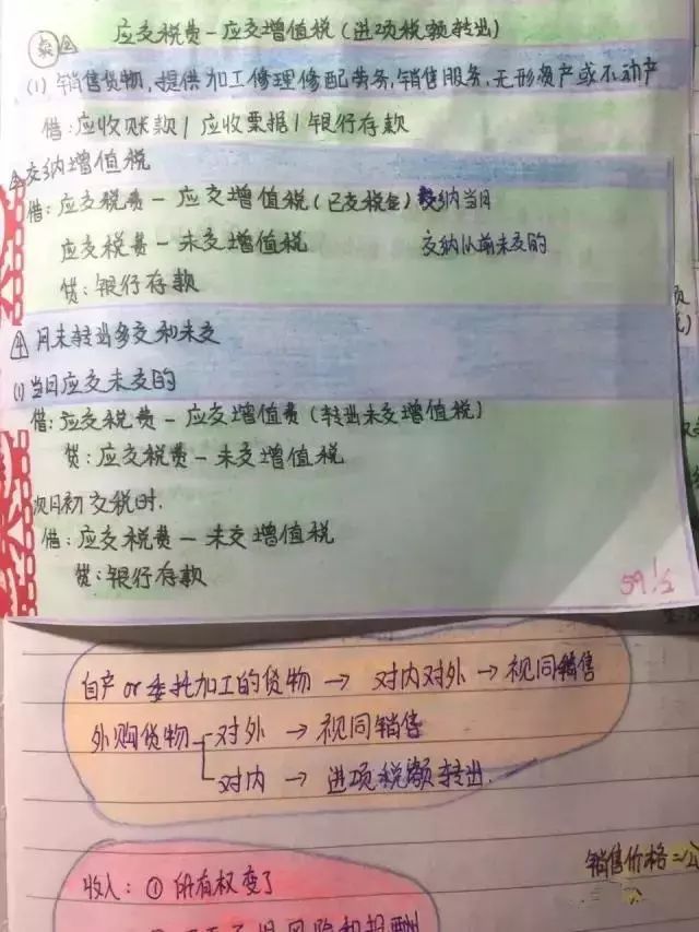 我初级会计两门98、96考过，全套资料免费分享给大家，希望有帮助