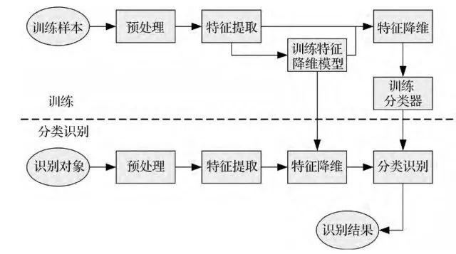 对自己不满意？这里有一个关于你的“更好的版本”