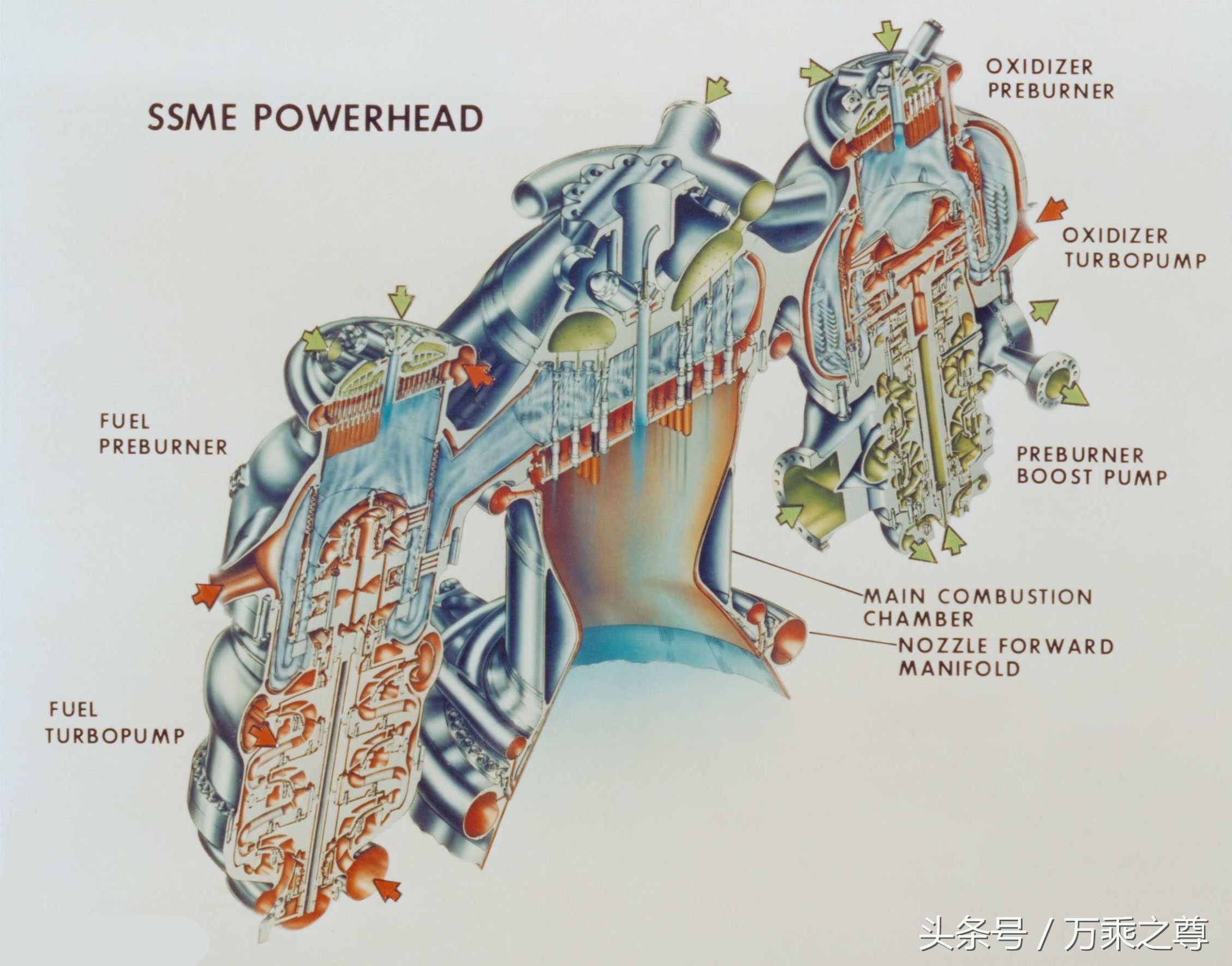 己经绝版的资料：美国航天飞机厂家建造手册