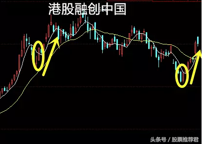 重点：今天讲5日线买入法，我近期屡战屡胜的法宝