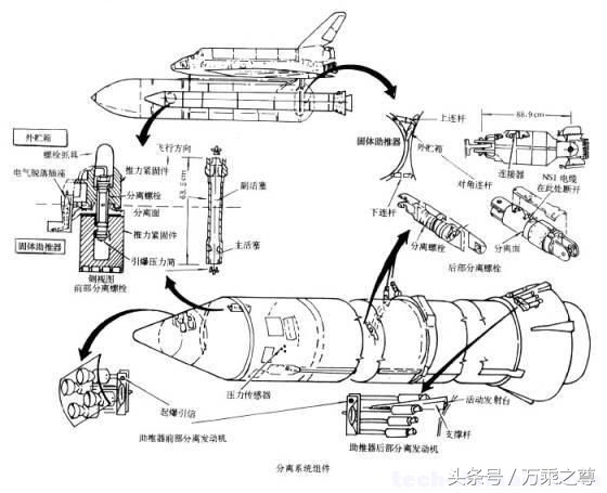 己经绝版的资料：美国航天飞机厂家建造手册