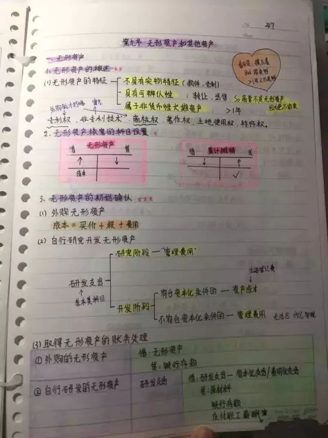 我初级会计两门98、96考过，全套资料免费分享给大家，希望有帮助