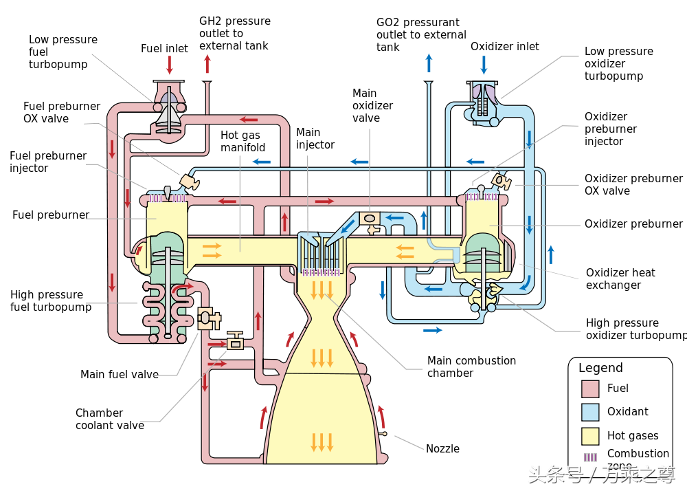 己经绝版的资料：美国航天飞机厂家建造手册