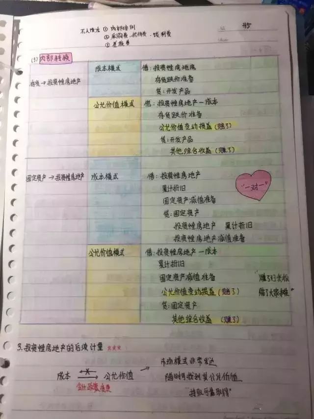 我初级会计两门98、96考过，全套资料免费分享给大家，希望有帮助