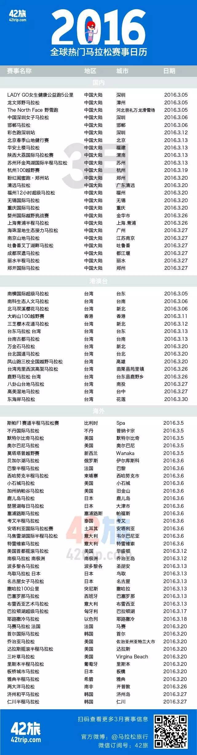 世界杯马拉松赛事42旅(2016全球热门马拉松赛事日历950场| 42旅)