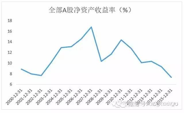 A股市场基本面是什么？一篇文章就够了