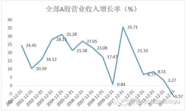 A股市场基本面是什么？一篇文章就够了