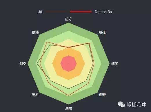 fm2014中超可签外援(FM看中超，苏宁vs申花，马丁斯的轮回)