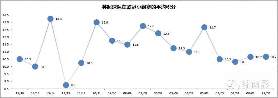 为什么德甲那么穷(干货 | 欧冠独苗曼城被看扁 英超豪门为什么越来越弱？)