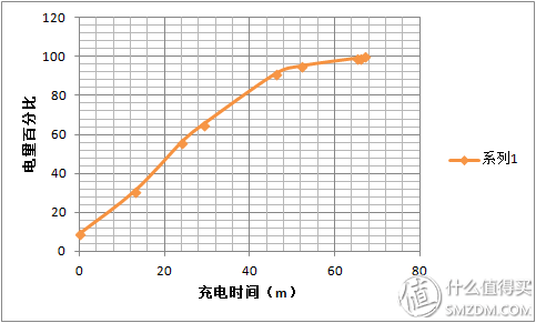 揭开你的神秘面纱——OPPO R9 智能手机众测体验