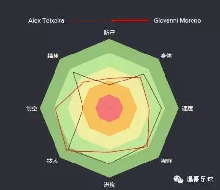 fm2014中超可签外援(FM看中超，苏宁vs申花，马丁斯的轮回)