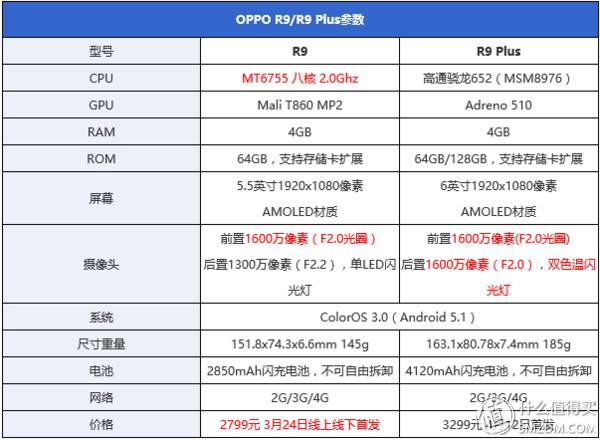 揭开你的神秘面纱——OPPO R9 智能手机众测体验