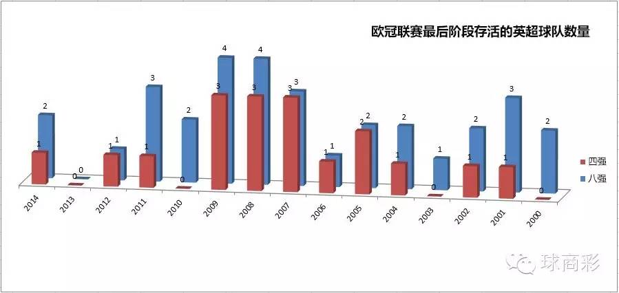 为什么德甲那么穷(干货 | 欧冠独苗曼城被看扁 英超豪门为什么越来越弱？)