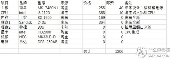 為了長期穩定運行：廉價家用小體積臺式機裝機記錄