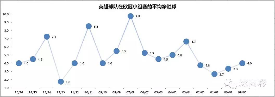 为什么德甲那么穷(干货 | 欧冠独苗曼城被看扁 英超豪门为什么越来越弱？)