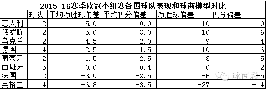 为什么德甲那么穷(干货 | 欧冠独苗曼城被看扁 英超豪门为什么越来越弱？)