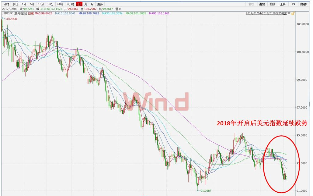 2018年金价或强势爆发，七大理由看好黄金投资