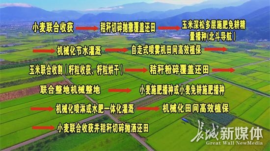 深泽成功创建全国主要农作物生产全程机械化示范县