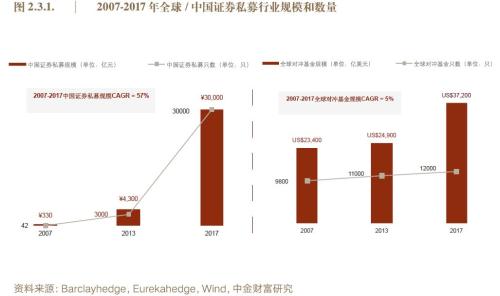 过去10年中国最有钱的人投资这四大金融产品