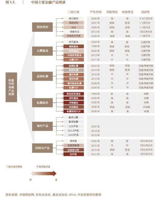 过去10年中国最有钱的人投资这四大金融产品