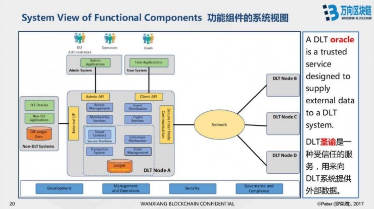 万向区块链 CTO 罗荣阁 CCF-ADL 讲习班上篇：区块链技术及其商业价值分析