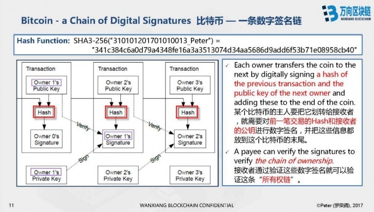 万向区块链 CTO 罗荣阁 CCF-ADL 讲习班上篇：区块链技术及其商业价值分析