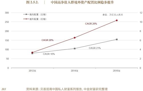 过去10年中国最有钱的人投资这四大金融产品