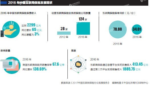 中国雾霾与世界杯(“奇葩”险种真假莫辨 消费者小心被坑)