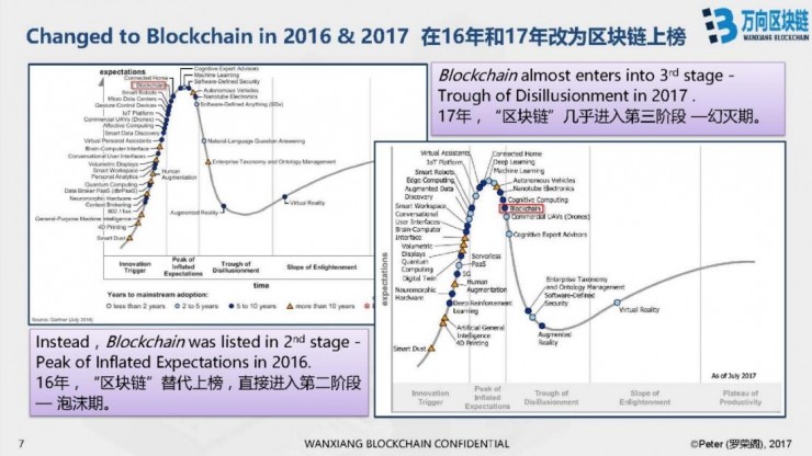 万向区块链 CTO 罗荣阁 CCF-ADL 讲习班上篇：区块链技术及其商业价值分析