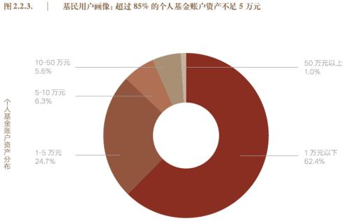 过去10年中国最有钱的人投资这四大金融产品