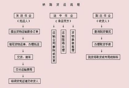 中铁快运大件怎么收费 中铁快运收费标准一览表