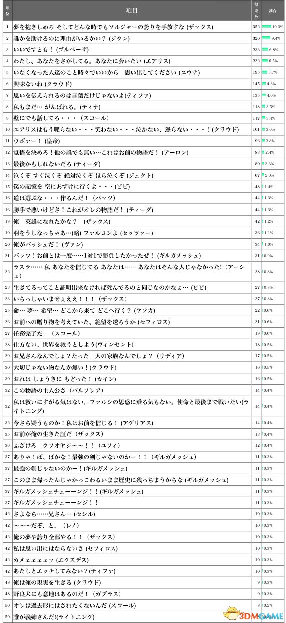 游戏同样有人生《最终幻想》发人深省名言大评选