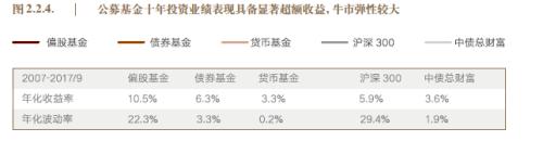 过去10年中国最有钱的人投资这四大金融产品