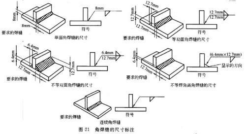 焊工必须知道的焊接图纸符号标注图解，知道这几点很必要！