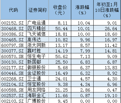 区块链概念股集体暴涨后：多家上市公司出清，真正的龙头出现