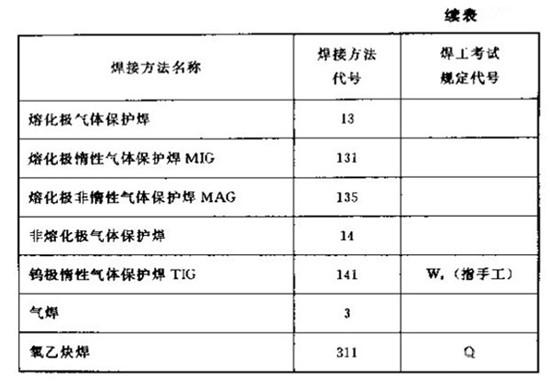 焊工必须知道的焊接图纸符号标注图解，知道这几点很必要！