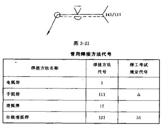 焊工必须知道的焊接图纸符号标注图解，知道这几点很必要！