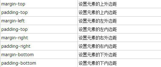 padding和margin的区别是什么（margin和padding的区别和用法）(1)