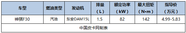 最新最详细 国产主流皮卡及价格汇总