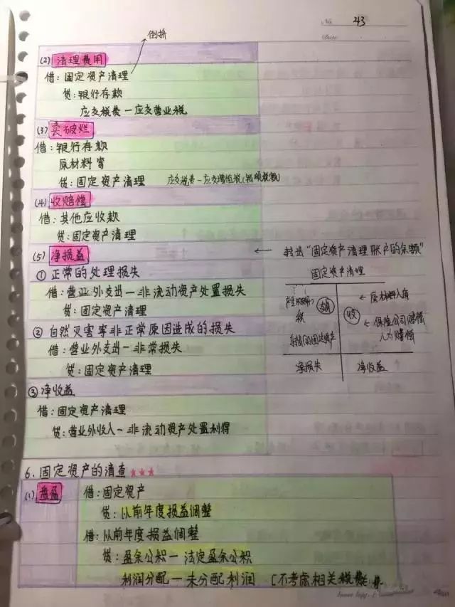 我初级会计两门98、96考过，全套资料免费分享给大家，希望有帮助