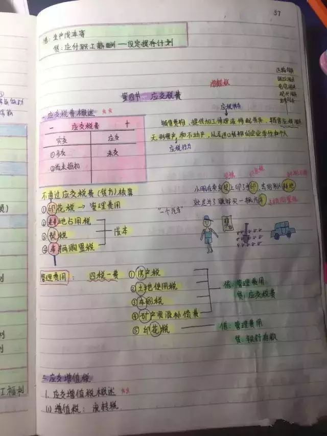 我初级会计两门98、96考过，全套资料免费分享给大家，希望有帮助